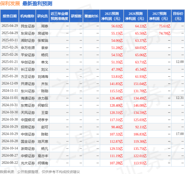 低息股票配资 国金证券: 给予保利发展买入评级