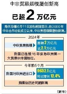 网络配资平台 中非贸易规模屡创新高已超2万亿元