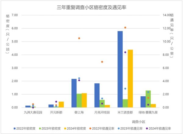 在线炒股配资选择配资 上海112个小区周末夜晚迎来陌生人，只为一种国家保护动物