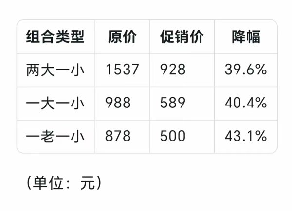 股票配资选一起配资网 开园半月有余，上海乐高乐园“真香”了吗｜文旅观察